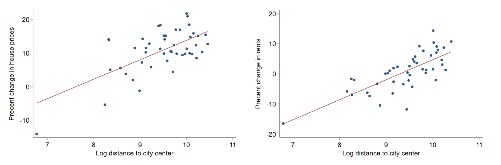 A graph of a graph of a graph

Description automatically generated with medium confidence