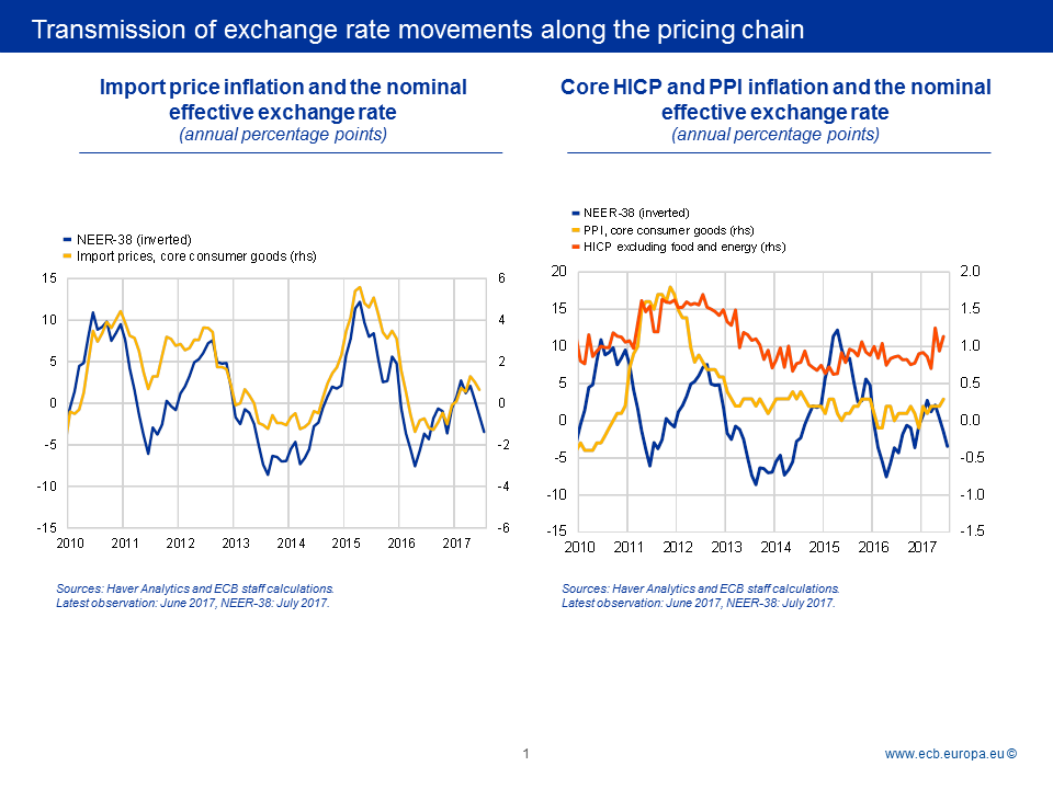 C:\Users\knippel\Desktop\2017-09-11 Slides - BC - Monetary policy workshop\Slide2.PNG