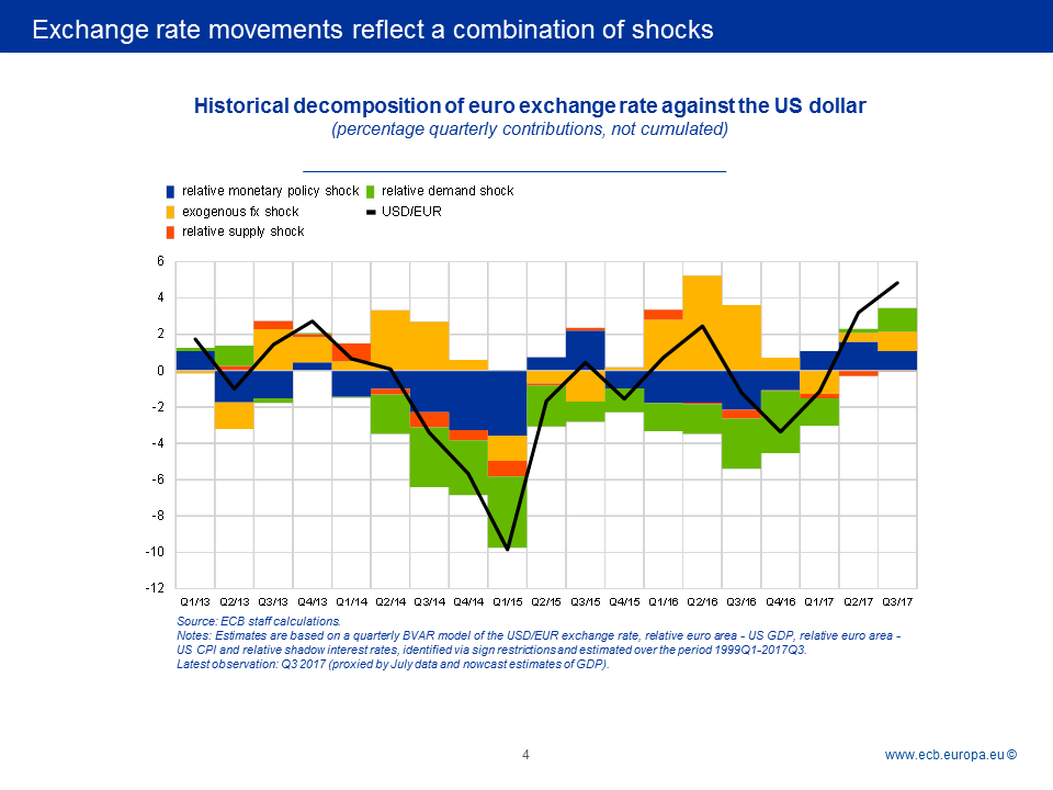 C:\Users\knippel\Desktop\2017-09-11 Slides - BC - Monetary policy workshop\Slide5.PNG