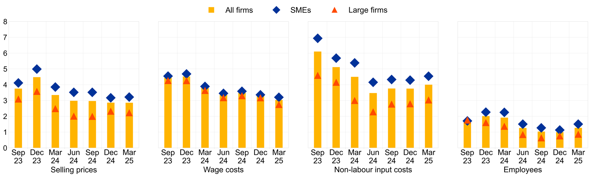 A graph of different sizes and colors
AI-generated content may be incorrect.