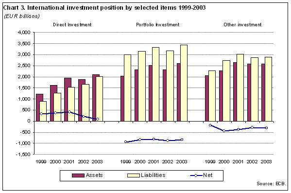 Chart 3