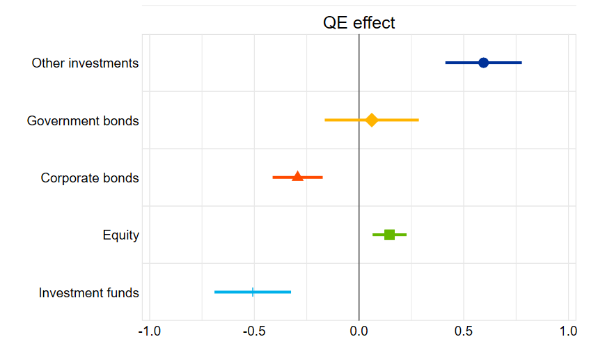 A graph with colorful lines and text
AI-generated content may be incorrect.
