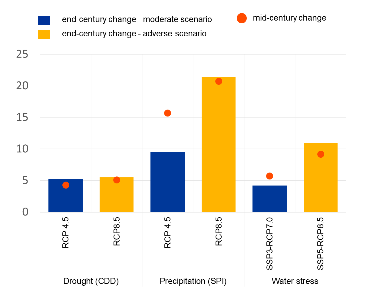 A graph with different colored squares
AI-generated content may be incorrect.